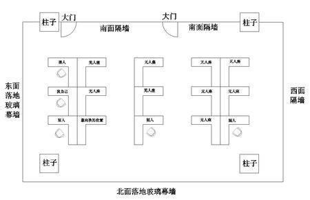 办公室风水座位